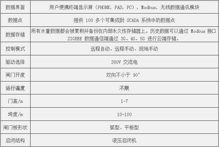 钢坝闸门